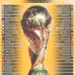 2026 年世界盃全新 48 隊