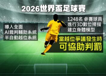 2026 年世界盃智慧晶片足球與 AI 越位系統 3D 虛擬建模模擬畫面