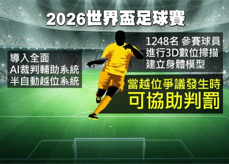 2026 年世界盃智慧晶片足球與 AI 越位系統 3D 虛擬建模模擬畫面